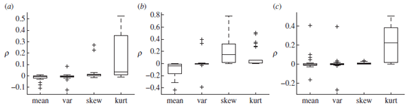 Prediction of welfare outcomes for broiler chickens using Bayesian regression on continuous optical flow data - Image 7