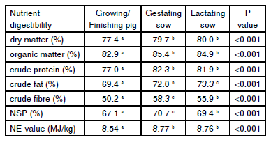 The benefits to the Feed Industry of using an advanced net energy system - Image 1