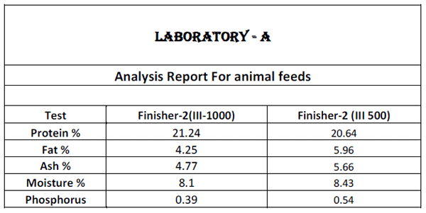 Out of the Box: Which feed ingredient carries more harmful bacteria – veg or non veg? And up to what extent feed acidifiers play a role to reduce those counts? - Image 2