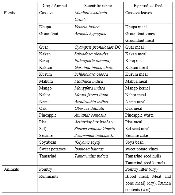 Non-Conventional Feeds and Agro Industrial By Products: Their Scope and Future Demand for Livestock Production - Image 2