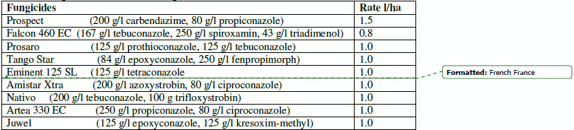 Prevention of Fusarium mycotoxin contamination by breeding and fungicide application to wheat - Image 1