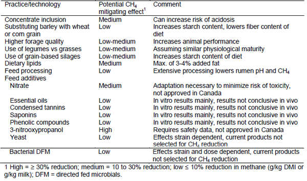 New Perspectives on reducing Methane Emissions from Beef and Dairy Cattle Production - Image 3
