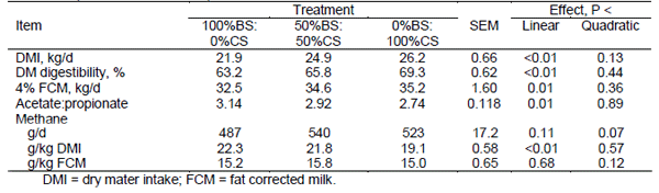 New Perspectives on reducing Methane Emissions from Beef and Dairy Cattle Production - Image 4
