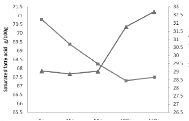 Dietary Manipulations for Enhancing Cardio-Protective Fatty Acids in the Milk of Dairy Cows - Image 4