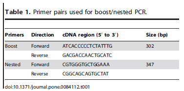 Ovocalyxin-36 Is a Pattern Recognition Protein in Chicken Eggshell Membranes - Image 1