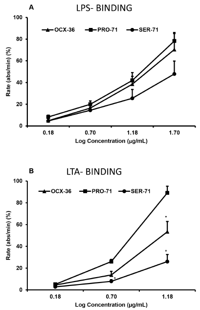 Ovocalyxin-36 Is a Pattern Recognition Protein in Chicken Eggshell Membranes - Image 17