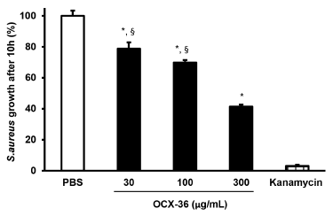 Ovocalyxin-36 Is a Pattern Recognition Protein in Chicken Eggshell Membranes - Image 14