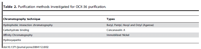 Ovocalyxin-36 Is a Pattern Recognition Protein in Chicken Eggshell Membranes - Image 4