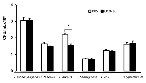 Ovocalyxin-36 Is a Pattern Recognition Protein in Chicken Eggshell Membranes - Image 13