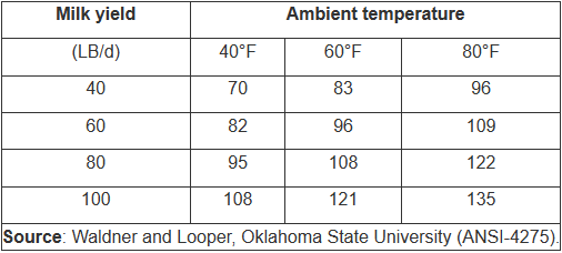 Strategies to Improve Dairy Cows' Feed Intake during Heat Stress - Image 4