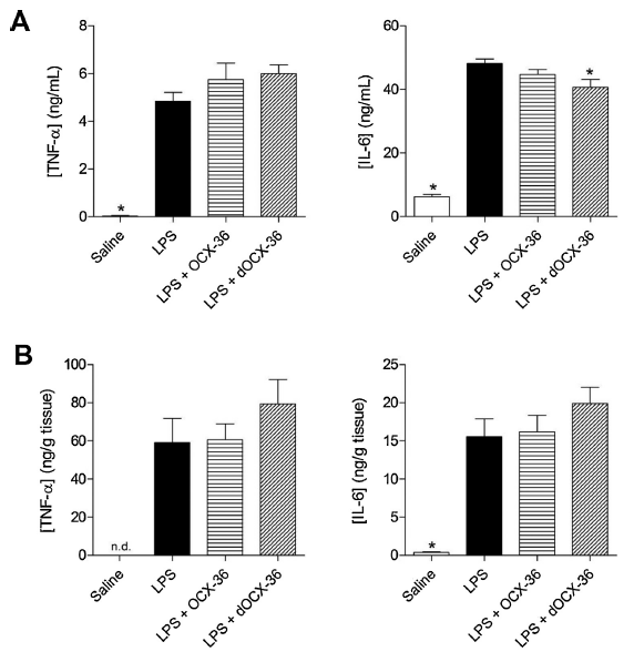 Ovocalyxin-36 is an effector protein modulating the production of proinflammatory mediators - Image 8