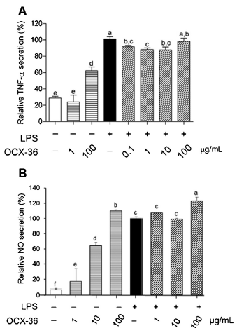 Ovocalyxin-36 is an effector protein modulating the production of proinflammatory mediators - Image 1