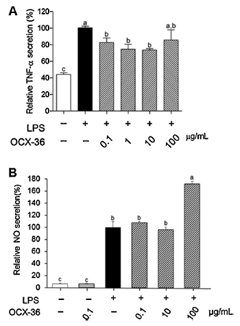 Ovocalyxin-36 is an effector protein modulating the production of proinflammatory mediators - Image 2