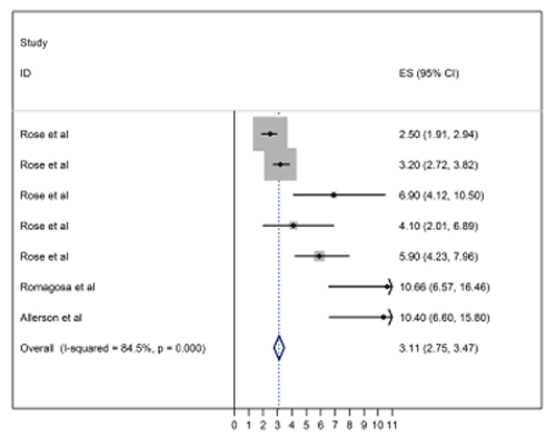 Influenza virus in swine: Transmissibility within and between populations - Image 2