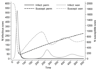 Influenza virus in swine: Transmissibility within and between populations - Image 3