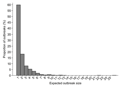 Influenza virus in swine: Transmissibility within and between populations - Image 5
