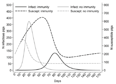 Influenza virus in swine: Transmissibility within and between populations - Image 4