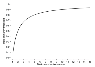 Influenza virus in swine: Transmissibility within and between populations - Image 1