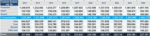 Future trends in feed ingredients availability - Image 15
