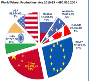 Future trends in feed ingredients availability - Image 24