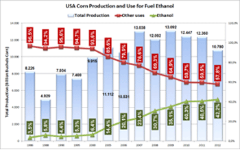 Future trends in feed ingredients availability - Image 17
