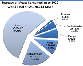 Future trends in feed ingredients availability - Image 13