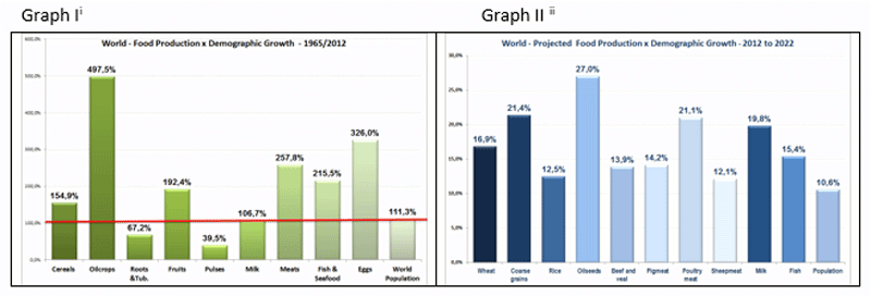 Future trends in feed ingredients availability - Image 1