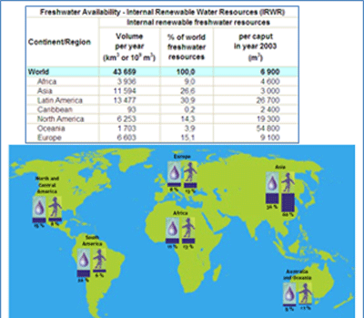 Future trends in feed ingredients availability - Image 9