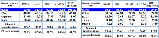 Future trends in feed ingredients availability - Image 25
