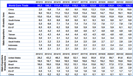 Future trends in feed ingredients availability - Image 19