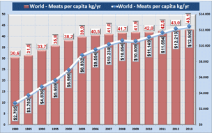 Future trends in feed ingredients availability - Image 6