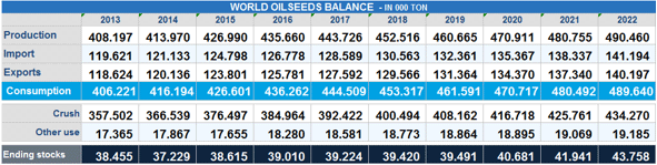 Future trends in feed ingredients availability - Image 28
