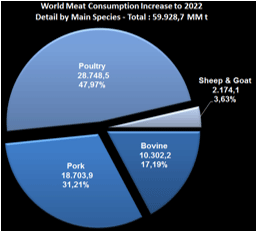 Future trends in feed ingredients availability - Image 14