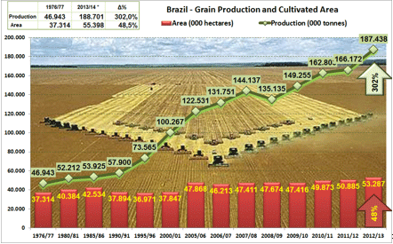 Future trends in feed ingredients availability - Image 30