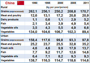 Future trends in feed ingredients availability - Image 29