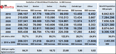 Future trends in feed ingredients availability - Image 11