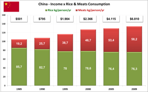 Future trends in feed ingredients availability - Image 7