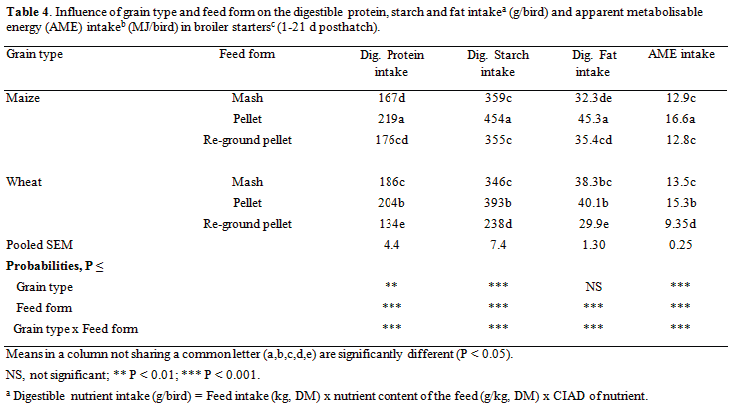 The perfect pellet: issues and challenges - Image 6