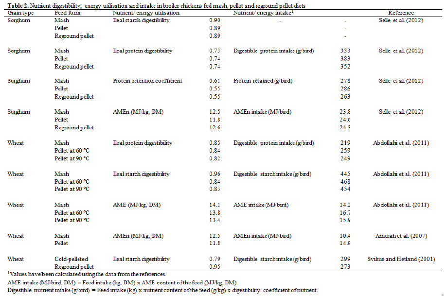 The perfect pellet: issues and challenges - Image 2