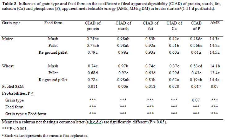 The perfect pellet: issues and challenges - Image 4