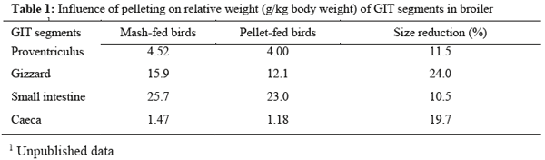 The perfect pellet: issues and challenges - Image 1