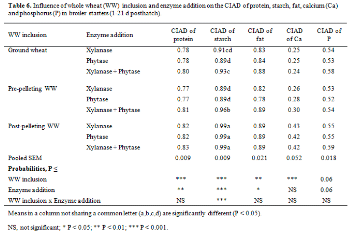 The perfect pellet: issues and challenges - Image 9