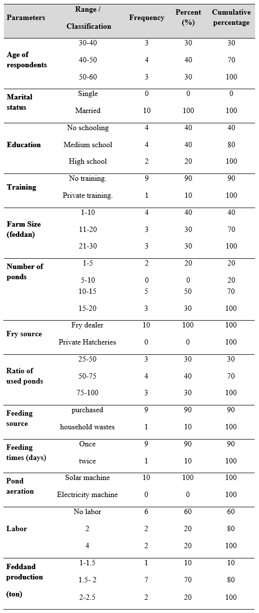 Profitability Analysis of Argyrosomus reguis Farming in the Earthen Ponds at the Western Region of Port Said, Egypt - Image 1