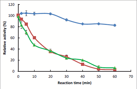 Characterization of a Mutant Buttiauxella Phytase using Phytic Acid and Phytic Acid-Protein Complex as Substrates - Image 2