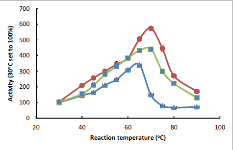 Characterization of a Mutant Buttiauxella Phytase using Phytic Acid and Phytic Acid-Protein Complex as Substrates - Image 3