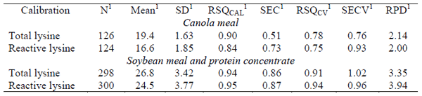 Rapid Assessment of Feed Ingredient Quality - Image 4