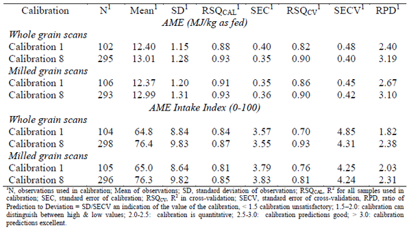 Rapid Assessment of Feed Ingredient Quality - Image 1