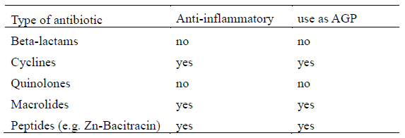 Gut Health, Intestinal Innate Immunity and Performance - Image 3