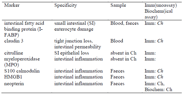 Gut Health, Intestinal Innate Immunity and Performance - Image 2
