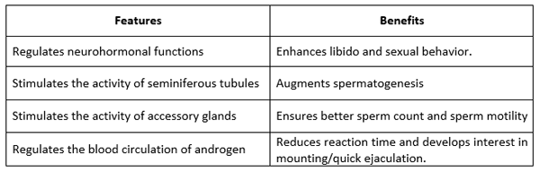 Maintenance of Reproductive Competency in Breeder Males - Image 3